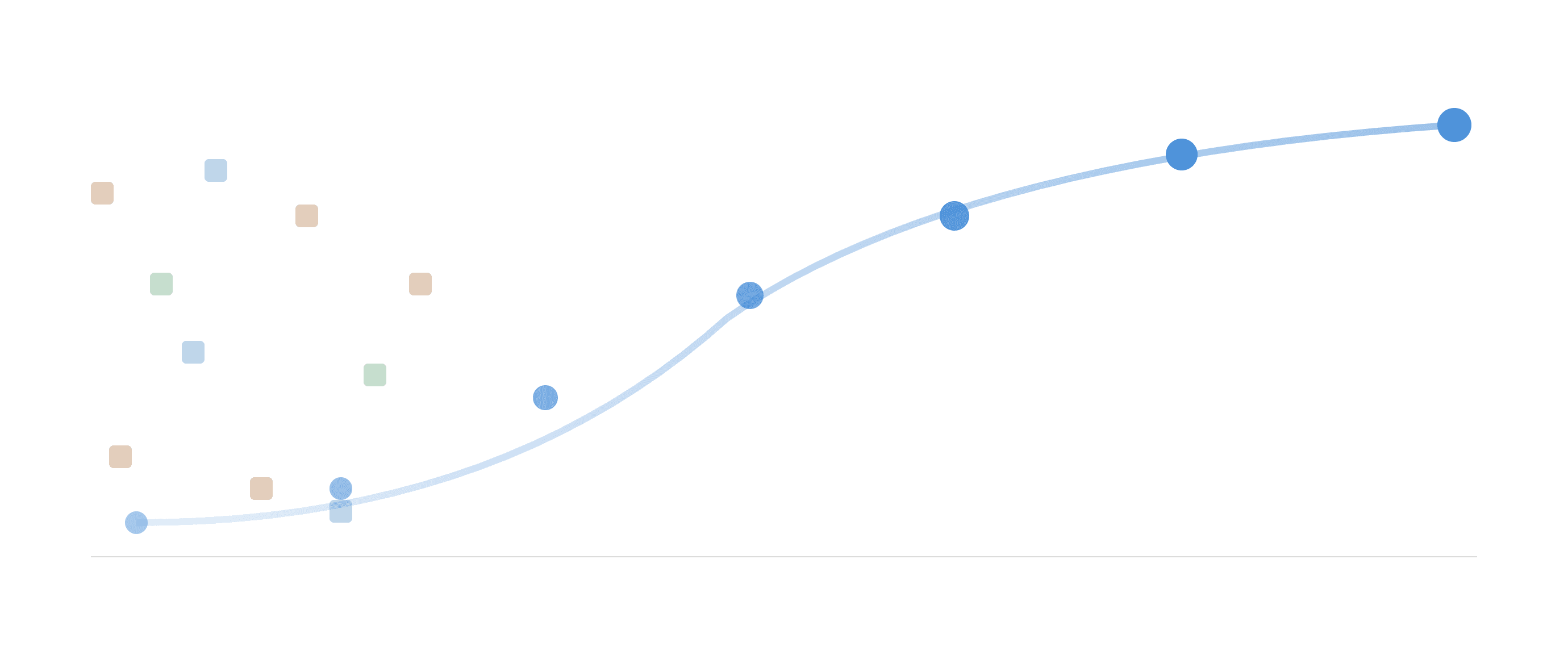 How Many Labeled Examples Does a Text Classifier Actually Need? I Measured It.