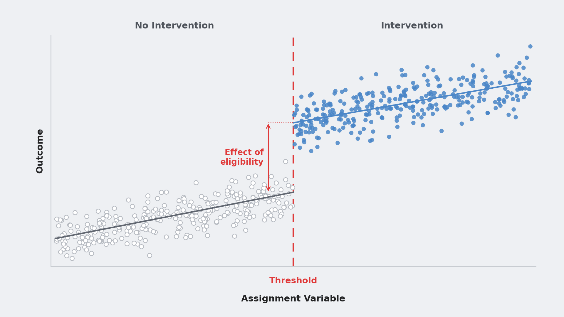 Your AI Adoption Lift Is a Selection Effect