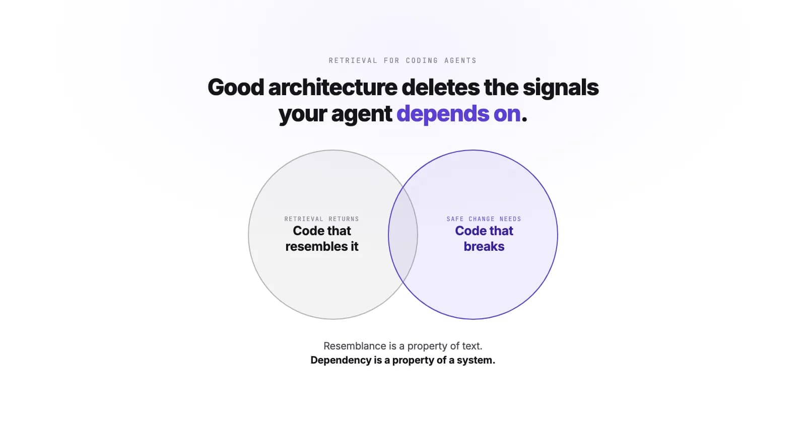 Clean Architecture Removes the Signals Your Agent Needs