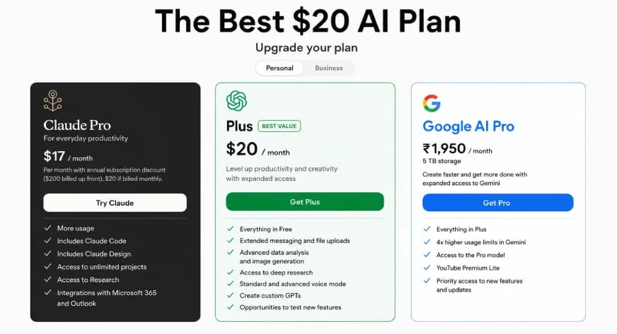 The Best $20 AI Plan: ChatGPT Plus vs Claude Pro vs Gemini Pro
