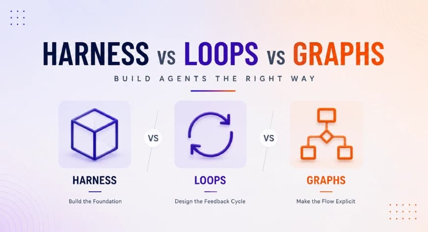 Agent Harness vs Loop vs Graph Engineering: A Technical Guide