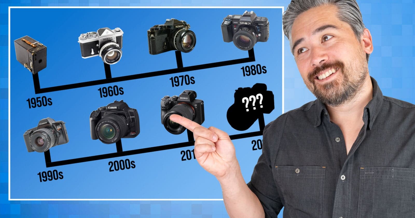 The Most Influential Camera Brand of Every Decade | The PetaPixel Podcast