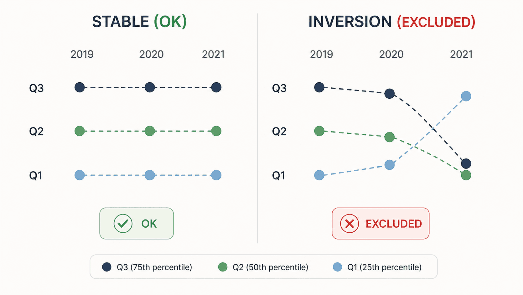 How to Study the Monotonicity and Stability of Variables in a Scoring Model using Python