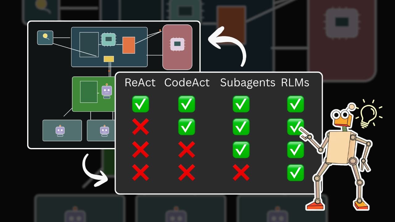 Recursive Language Models: An All-in-One Deep Dive