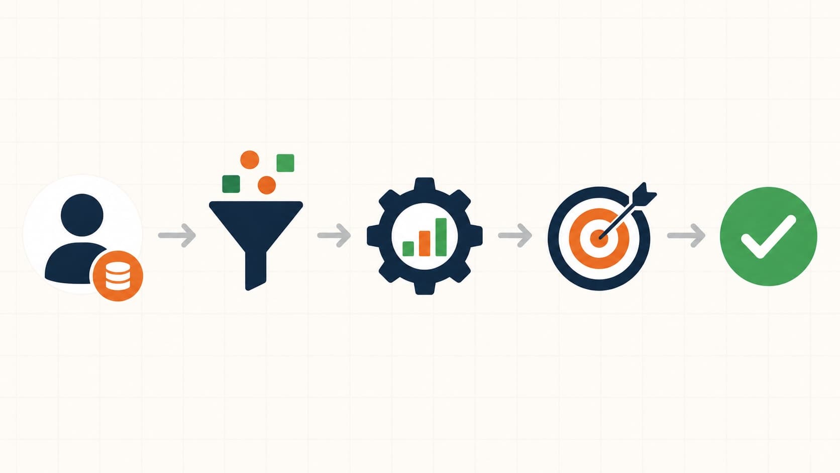 How to Build a Credit Scoring Grid From a Logistic Regression Model