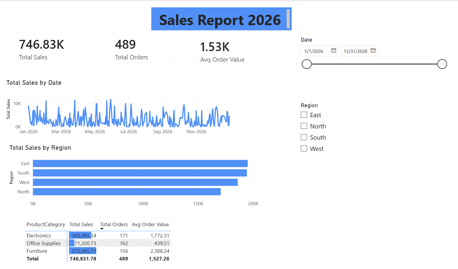 Power BI Tutorial: Create Your First Dashboard