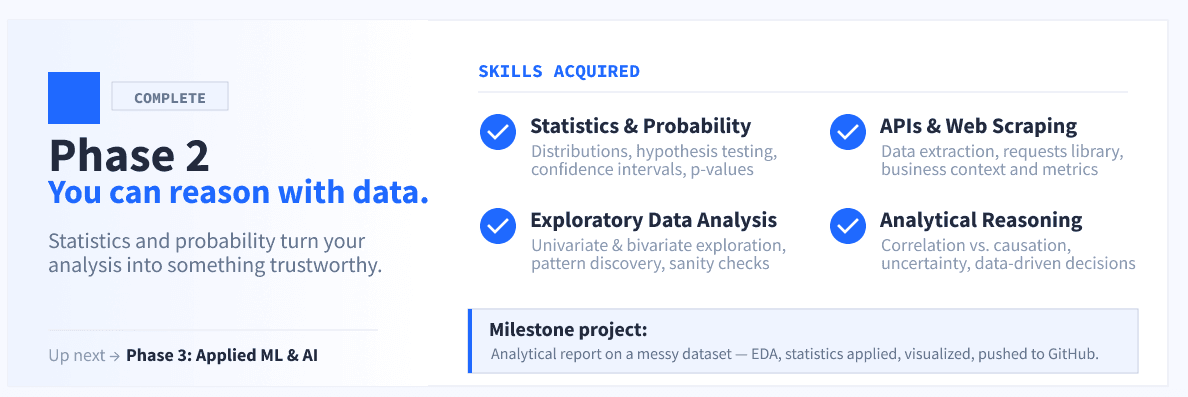 Data Scientist Roadmap for Beginners (2026–2027)