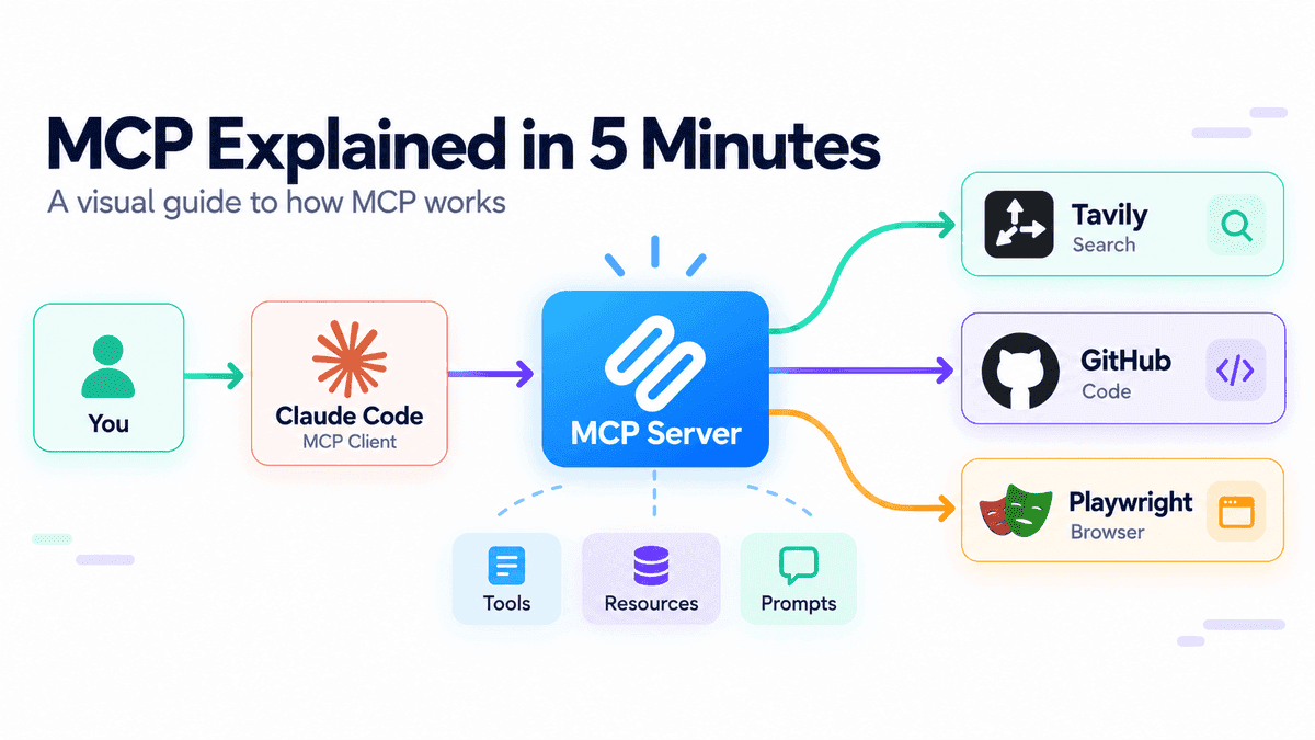 Unlocking MCP: A Visual Guide to Empower Your Workflow
