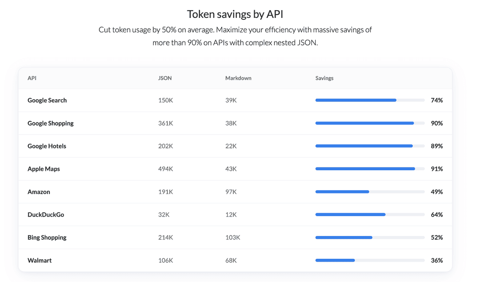 What’s Actually Inside 24,723 Tokens of a Search Result? We Broke It Down, Field by Field