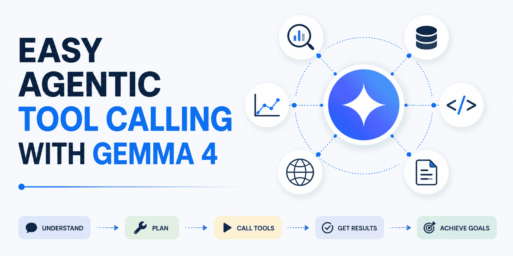 Easy Agentic Tool Calling with Gemma 4