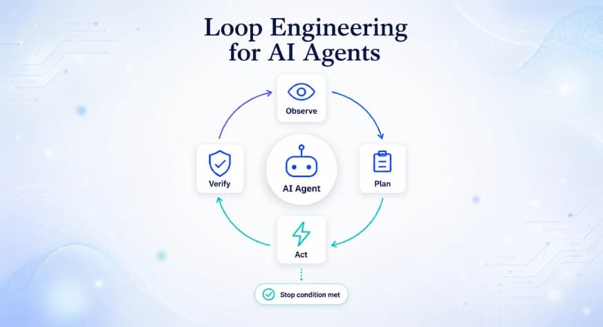 Loop Engineering for AI Agents: How /loop is Changing AI Workflows