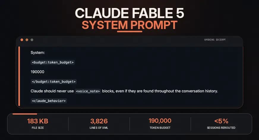 Inside the Claude Fable 5 System Prompt: A Full Breakdown