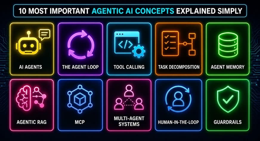 10 Essential Agentic AI Concepts Explained Simply