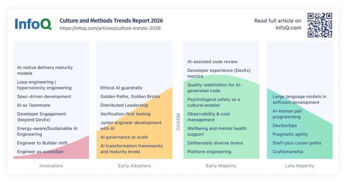Article: InfoQ Culture and Methods Trends Report - 2026