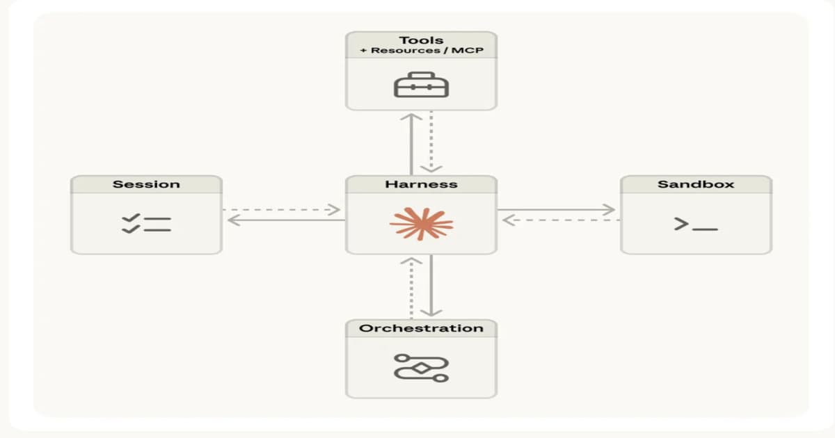 Anthropic Introduces Managed Agents to Simplify AI Agent Deployment