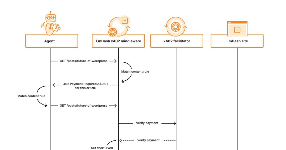 Cloudflare Introduces EmDash: TypeScript CMS Positioned as WordPress Successor