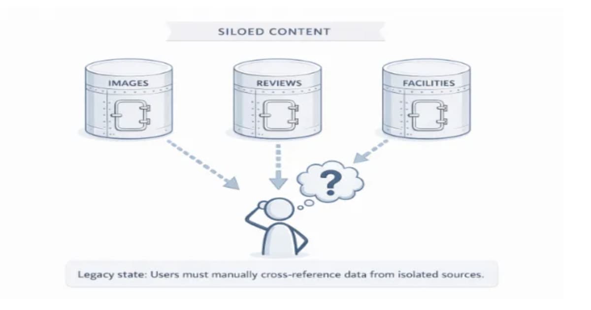 Agoda Builds Multimodal Content System to Bridge Images and Reviews in Travel Discovery