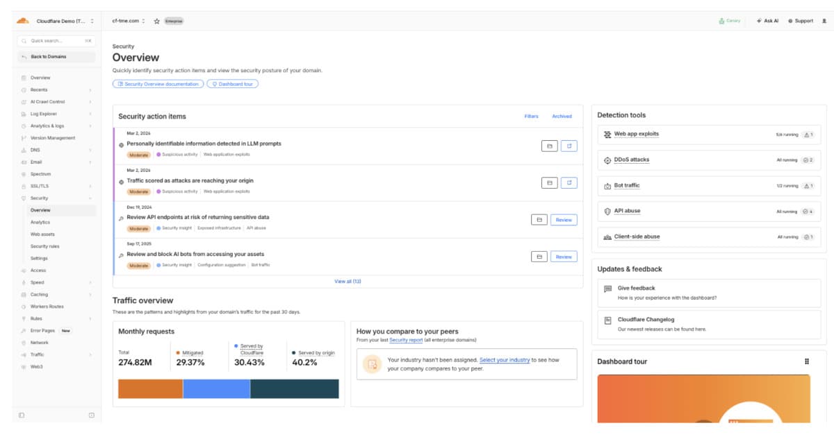 Cloudflare Processes 10M+ Daily Insights with New Security Overview Dashboard