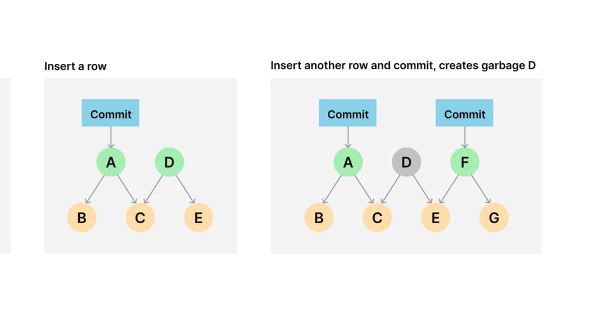 Version Controlled SQL Database Dolt Releases 2.0 with Automatic Storage Cleanup and Compression