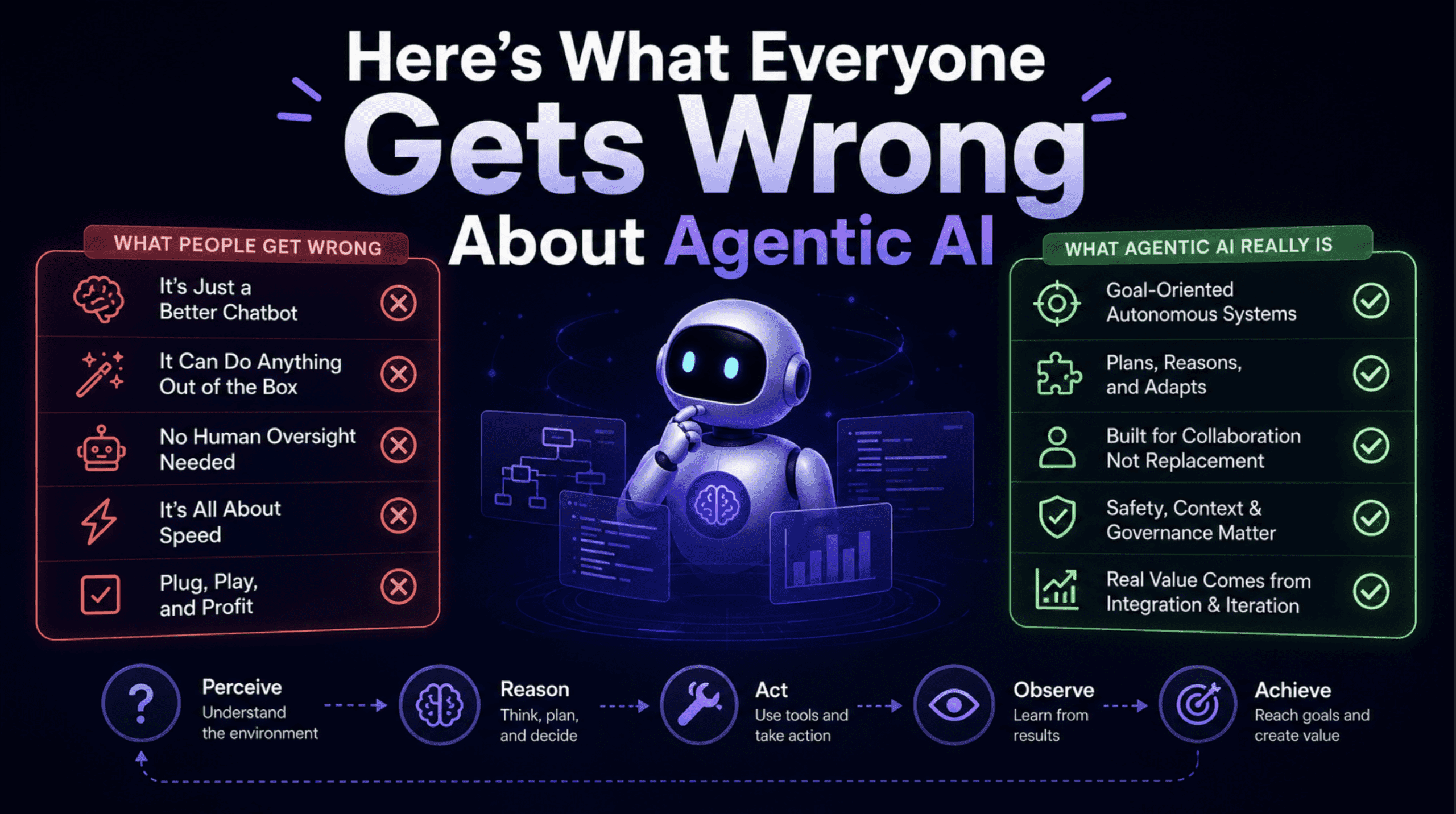 Here’s What Everyone Gets Wrong About Agentic AI