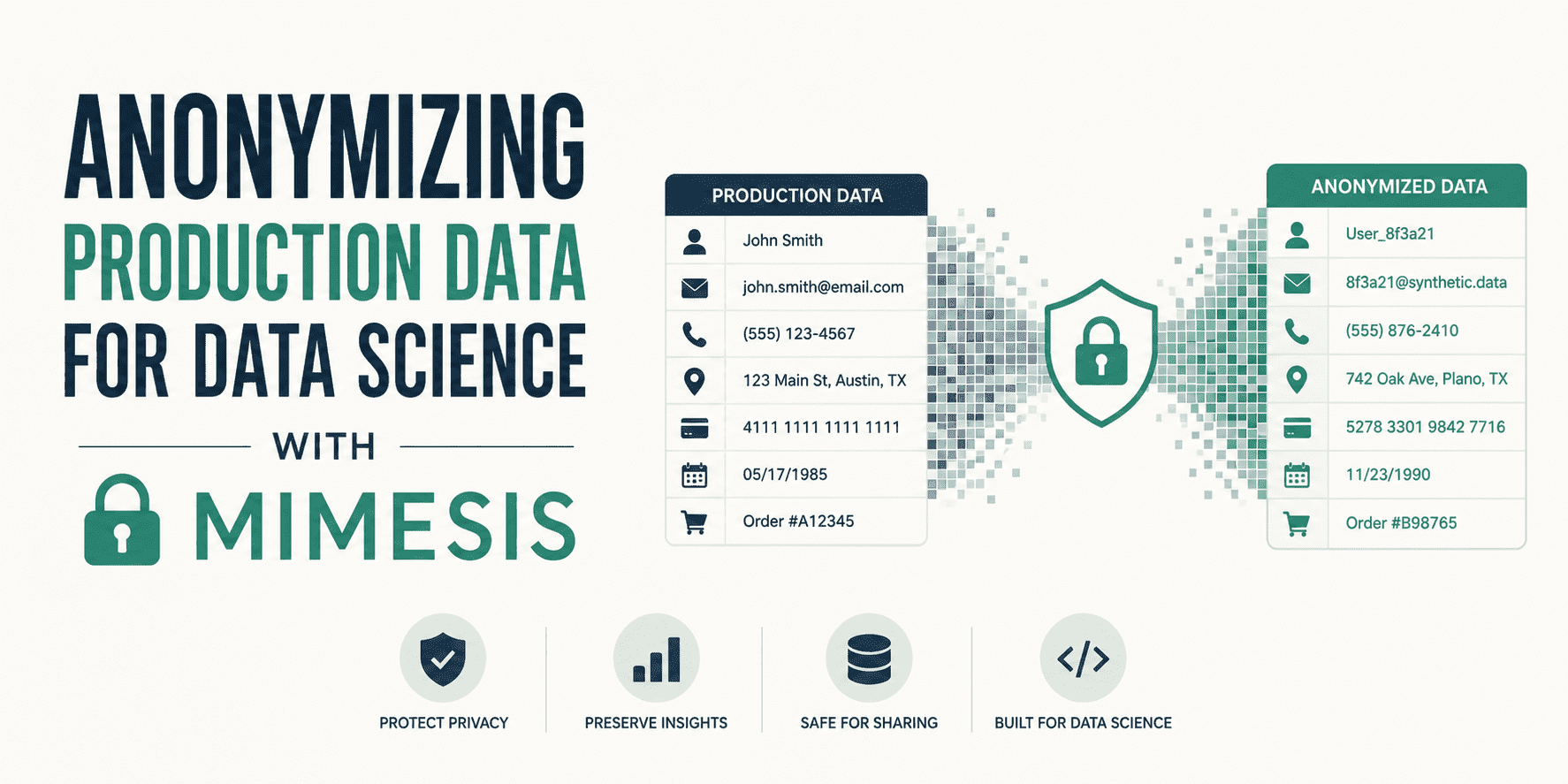 Anonymizing Production Data for Data Science with Mimesis