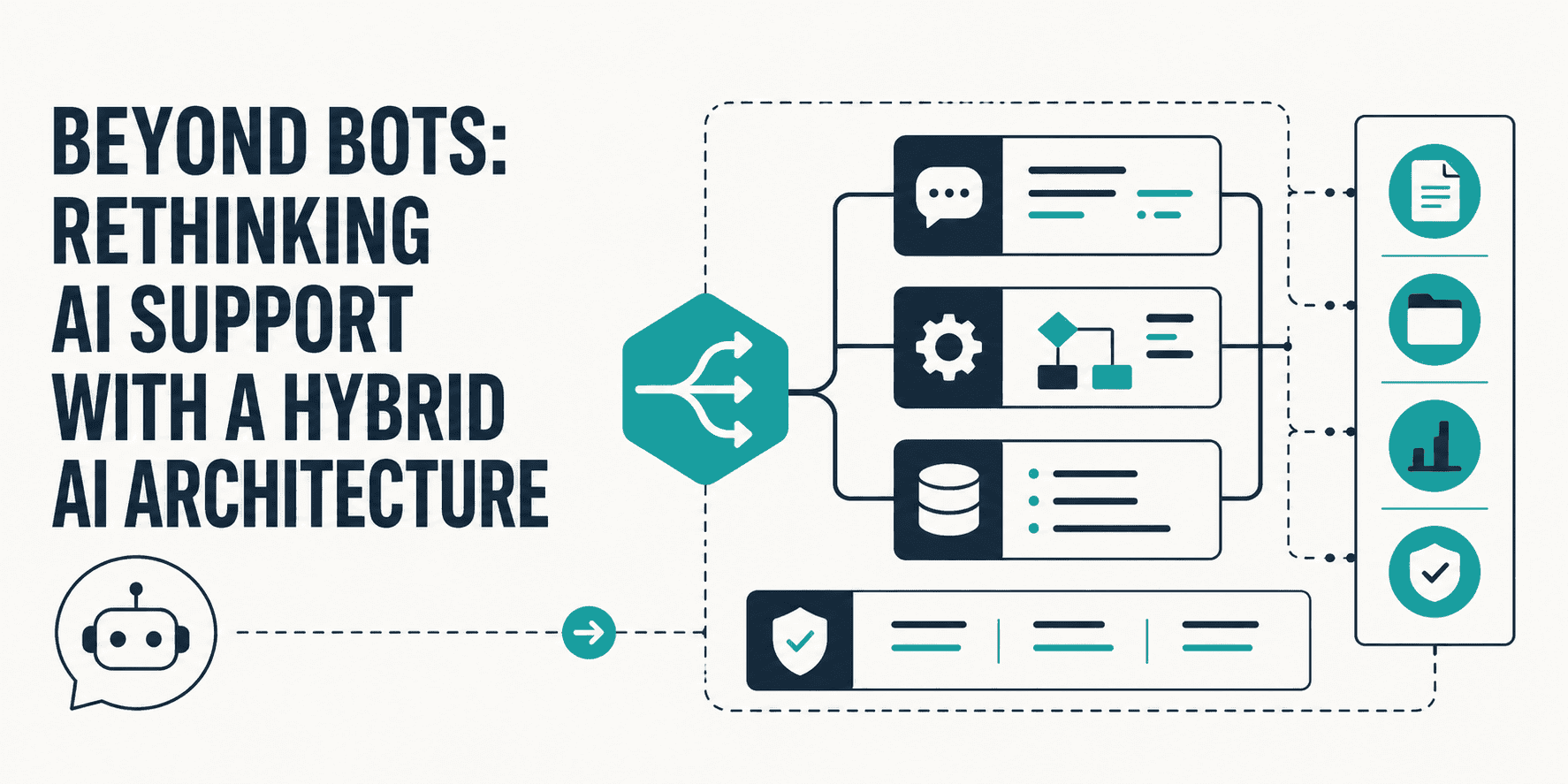 Beyond Bots: Rethinking AI Support with a Hybrid AI Architecture