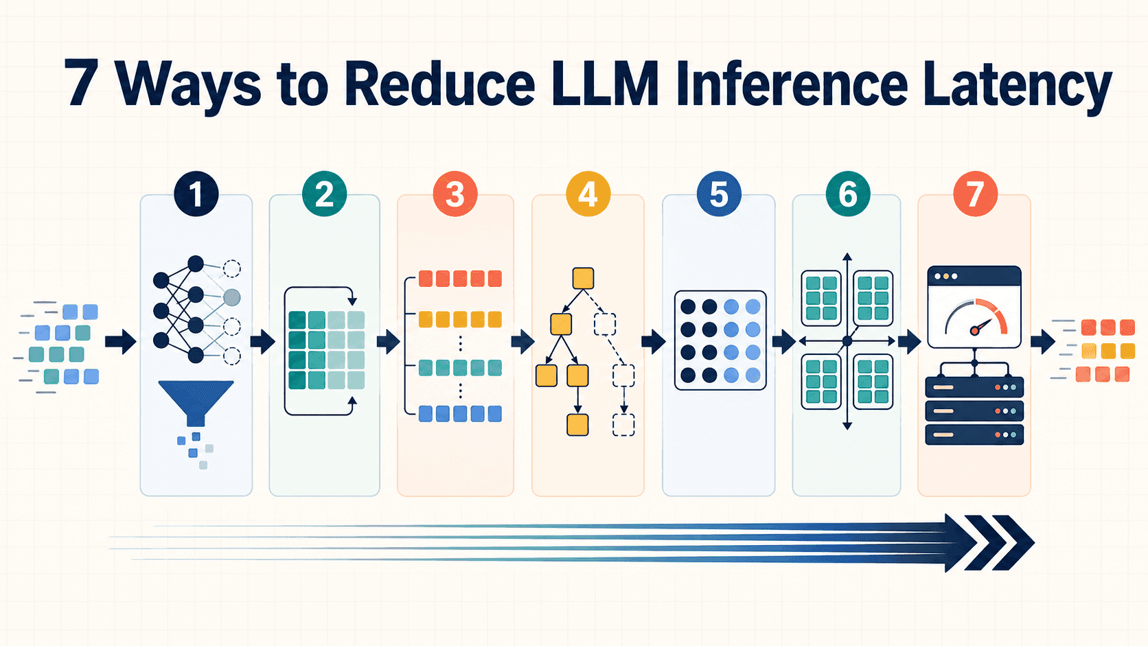 7 Approaches to Reduce Inference Latency in Your LLM Workflows