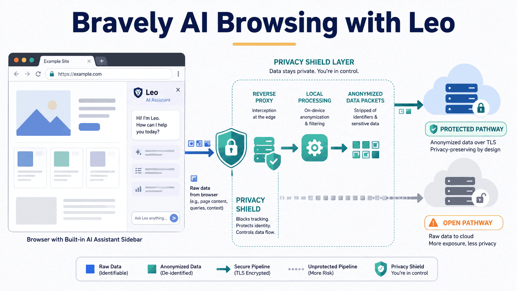 Explore Private AI Browsing: A Smarter Way for Data Professionals