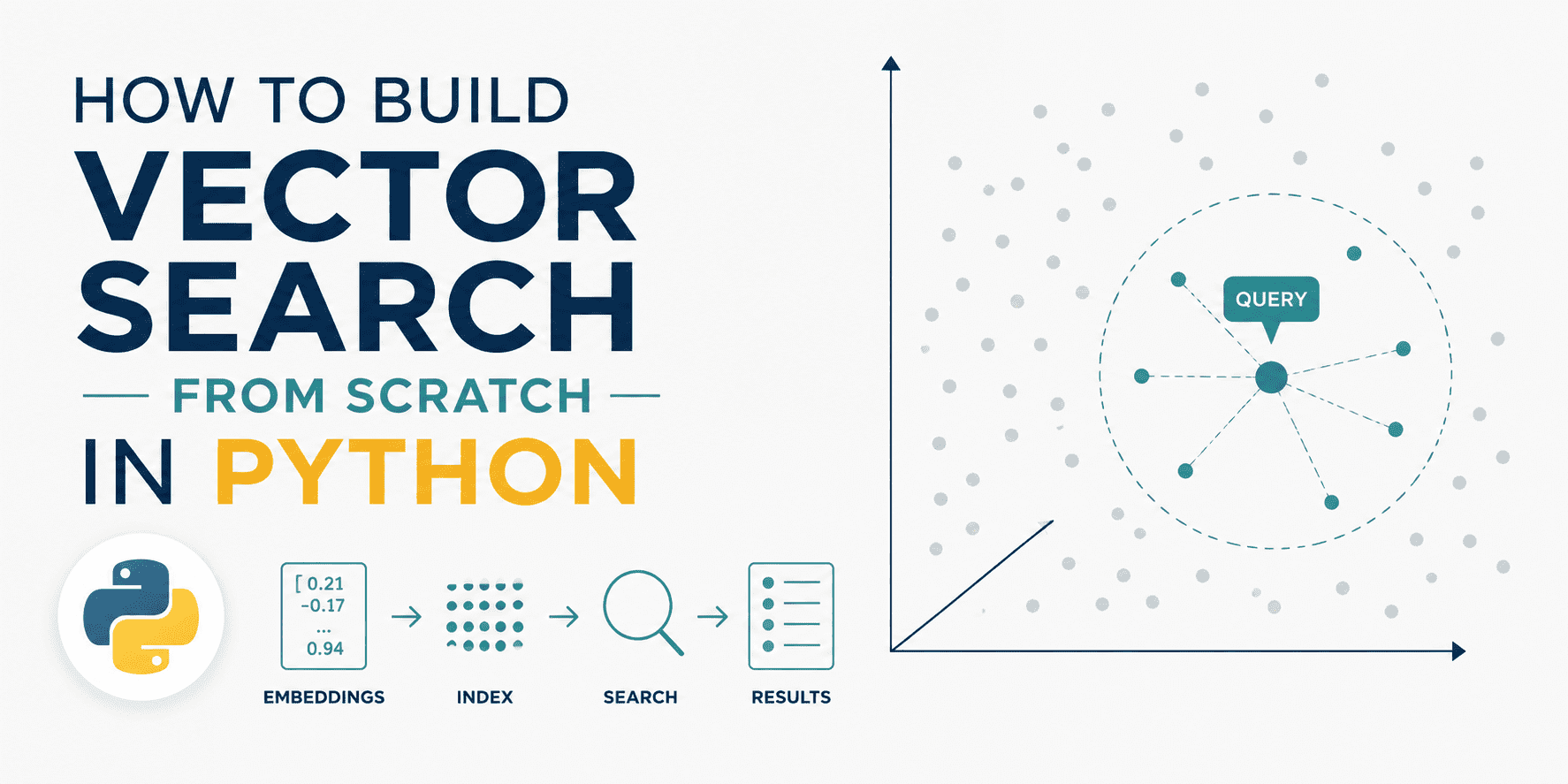 How to Build Vector Search From Scratch in Python